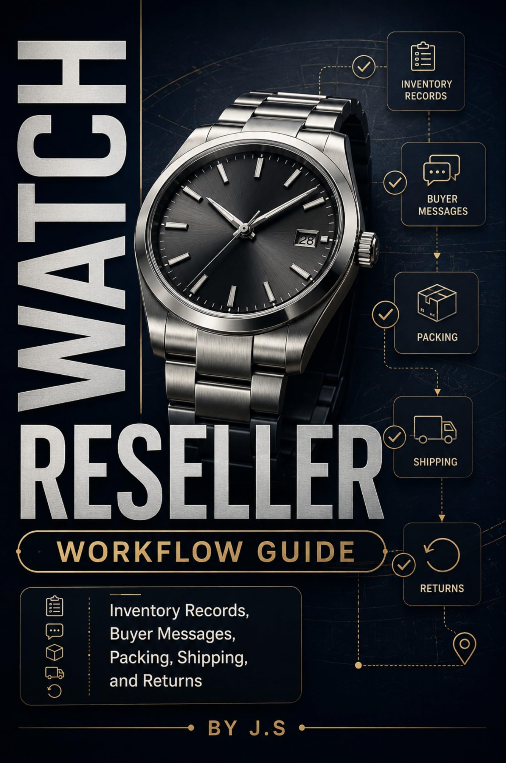 Watch Reseller Workflow Guide: Inventory Records, Buyer Messages, Packing, Shipping, and Returns